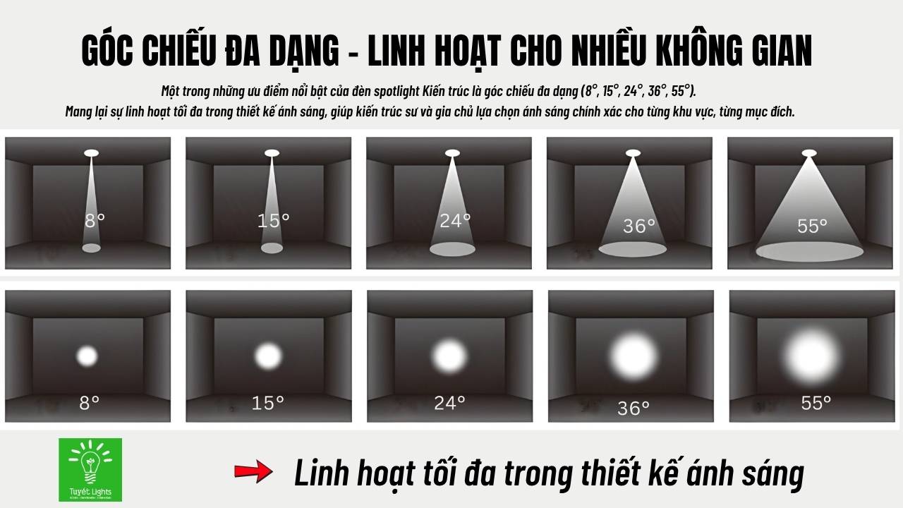 Đèn Rọi "Chuẩn" Kiến Trúc - đèn âm trần spotlight cao cấp góc chiếu đa dạng